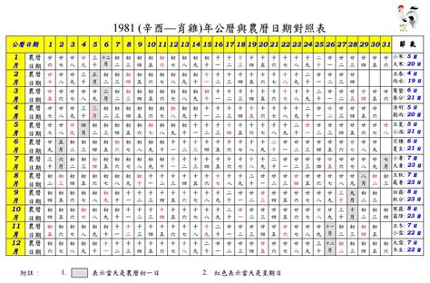 1972年農曆|1972年農曆表，一九七二年天干地支日曆表，農曆日曆表1972壬。